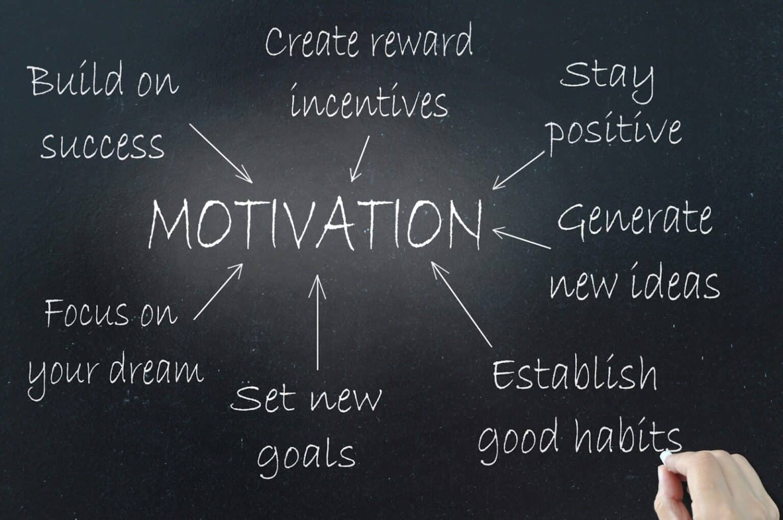 Self-Discipline vs Motivation: What's the difference?