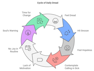 cycle of daily dread